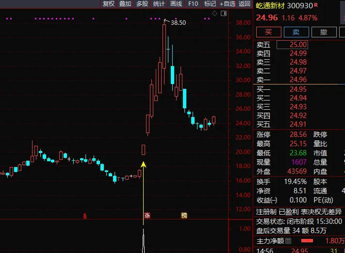 今选〖两信号后抓涨停〗副图/选股指标 两个信号出现后的第一个涨停板 通达信 源码