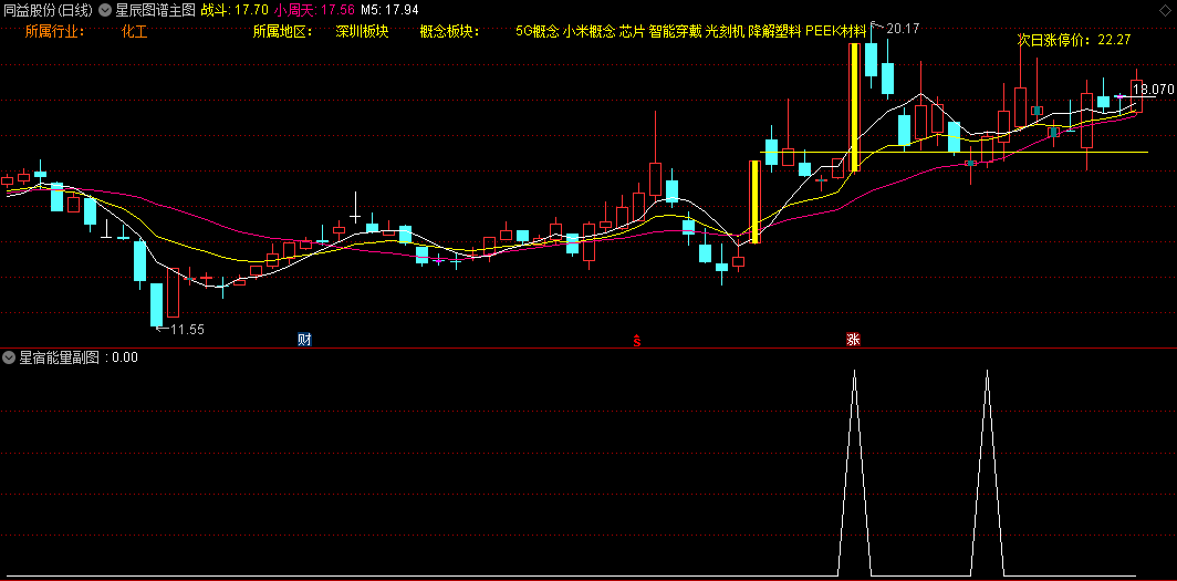 星辰图谱主图+星宿能量副图+星辉选股指标，买在涨停前，突破前高量小周天，抓牛必备！