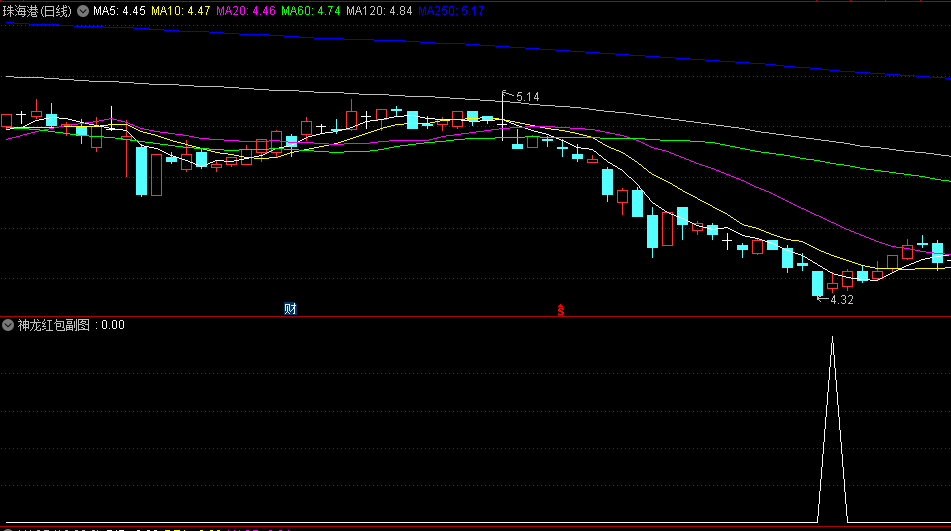 神龙红包副图/选股指标，无论牛市，还是熊市，信号表现一样稳定！胜率超高！