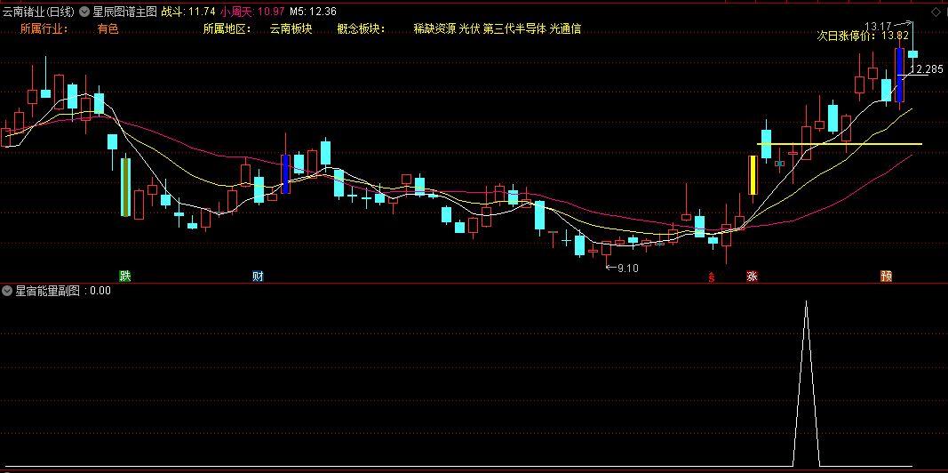星辰图谱主图+星宿能量副图+星辉选股指标，买在涨停前，突破前高量小周天，抓牛必备！