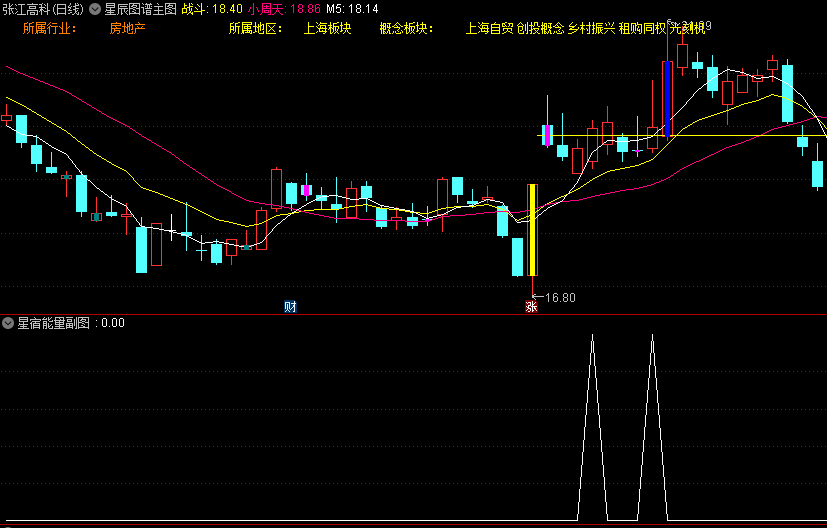 星辰图谱主图+星宿能量副图+星辉选股指标，买在涨停前，突破前高量小周天，抓牛必备！