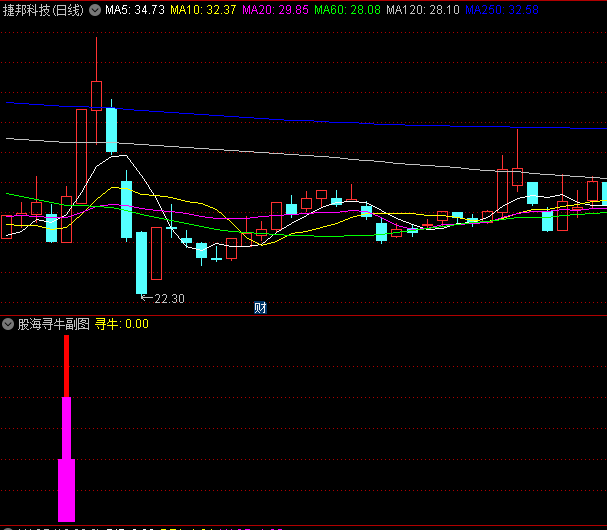 【股海寻牛】副图/选股公式 上升趋势中回调重新走强时出信号 通达信 源码