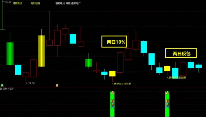 【金牌】〖铁树开花进击版〗主图/副图/选股指标 属于尾盘战法 适合7月行情 成功率测试 通达信 源码