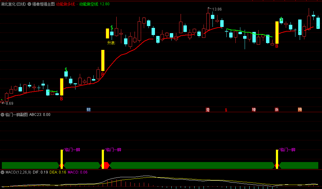 【强者恒强】主图+【临门一脚】副图指标 捕捉短线热点强势骨的信号 源码分享 通达信 源码