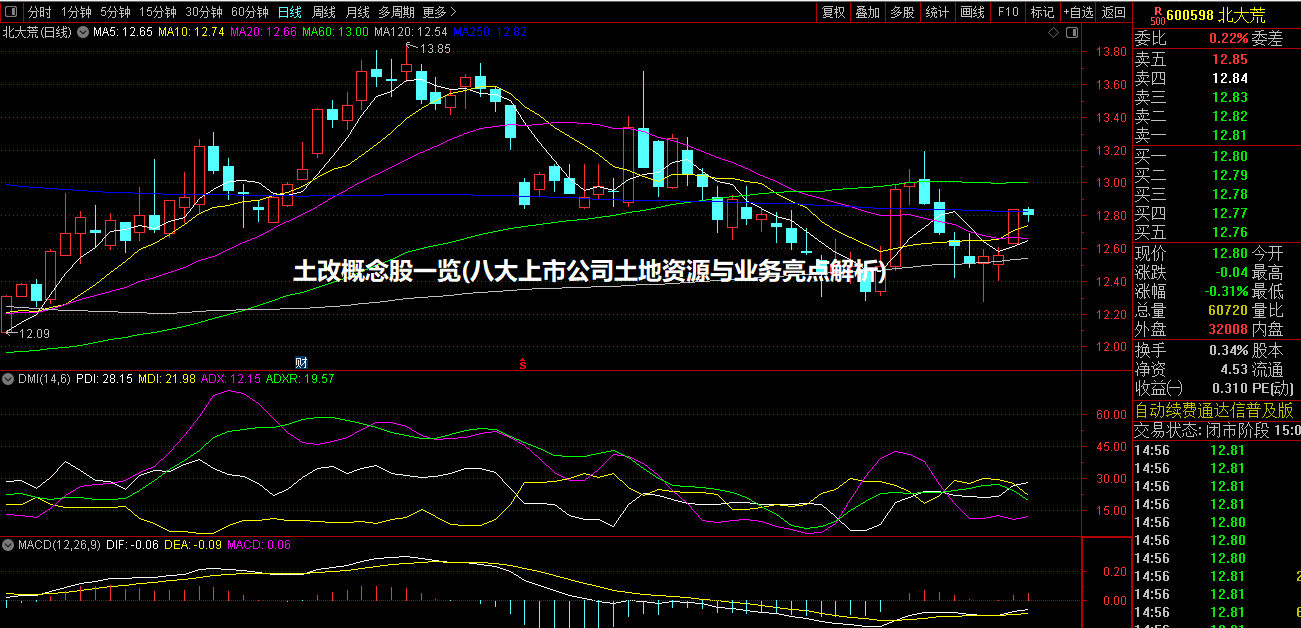 土改概念股一览(八大上市公司土地资源与业务亮点解析)