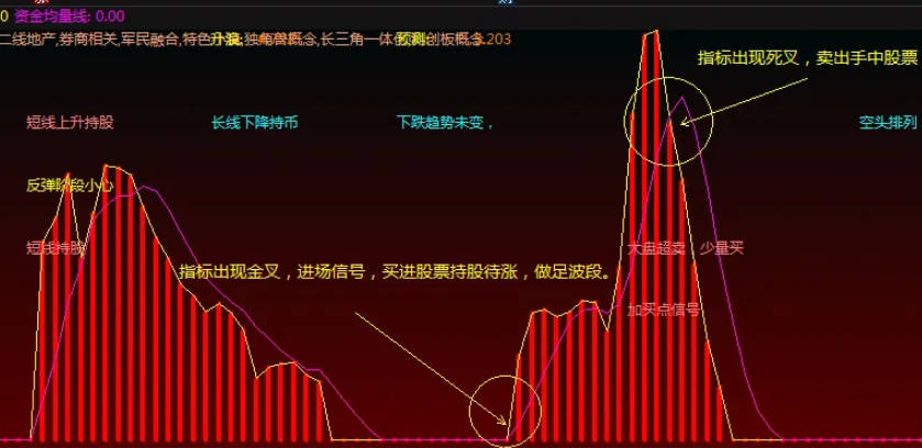 〖火焰山〗副图指标 跟着趋势来做 胜率极高 会用者堪比金钻指标 通达信 源码