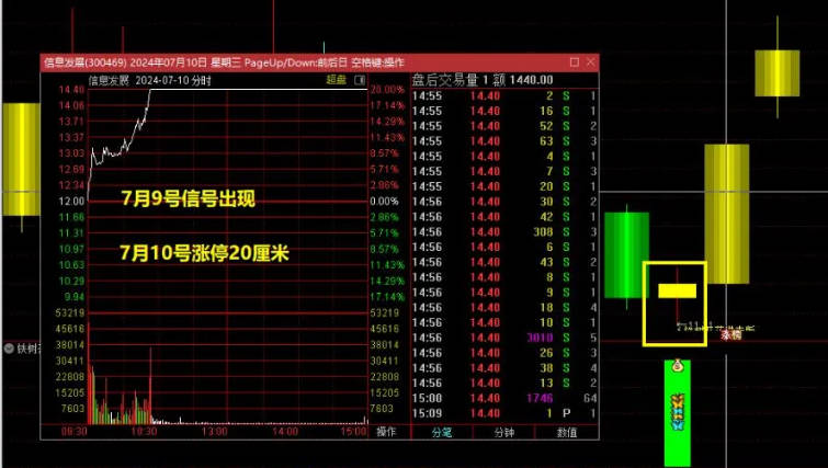 【金牌】〖铁树开花进击版〗主图/副图/选股指标 属于尾盘战法 适合7月行情 成功率测试 通达信 源码