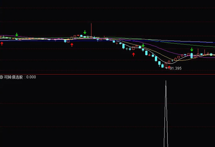 〖可转债比正股强势〗副图/选股指标 可转债转债涨幅大于正股的选股 通达信 源码