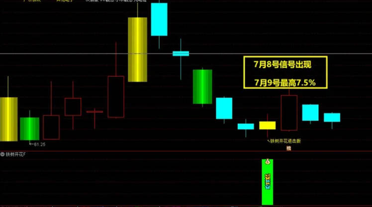 【金牌】〖铁树开花进击版〗主图/副图/选股指标 属于尾盘战法 适合7月行情 成功率测试 通达信 源码