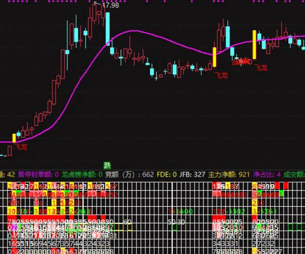 〖飞龙战神〗主图指标 股价突破飞龙在天线出现飞龙黄金柱信号代表强势 通达信 源码