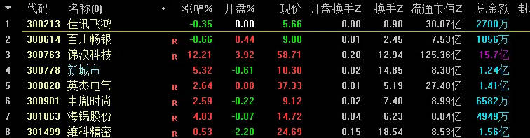 突破下降趋势切线主图/副图/选股指标，突破短压选股，收盘股价站上下降趋势切线，可以视为转势！