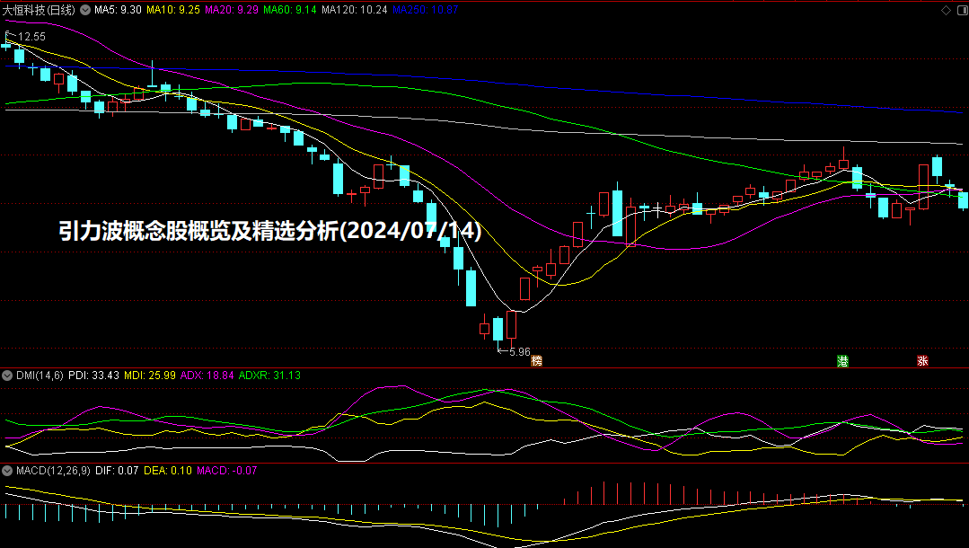 引力波概念股概览及精选分析(2024/07/14)