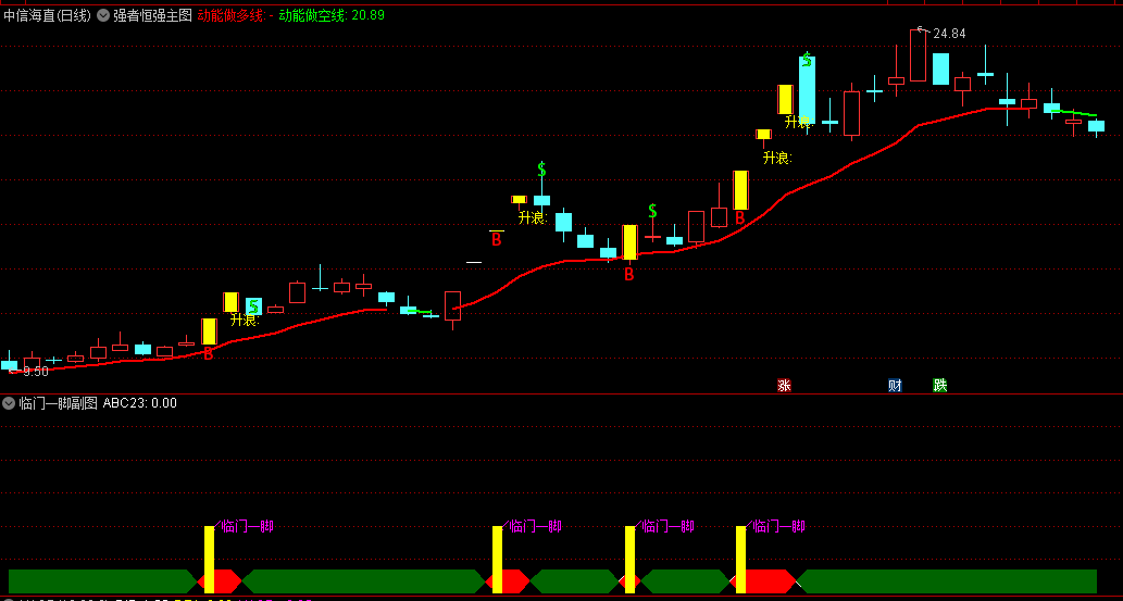 【强者恒强】主图+【临门一脚】副图指标 捕捉短线热点强势骨的信号 源码分享 通达信 源码