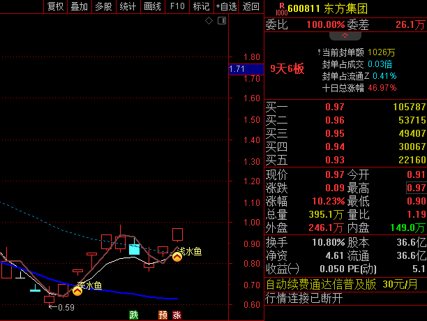 精品【老鹰抓鱼】主图/选股指标 胜率高 分别做了三个选股 适合不同阶段 通达信 源码