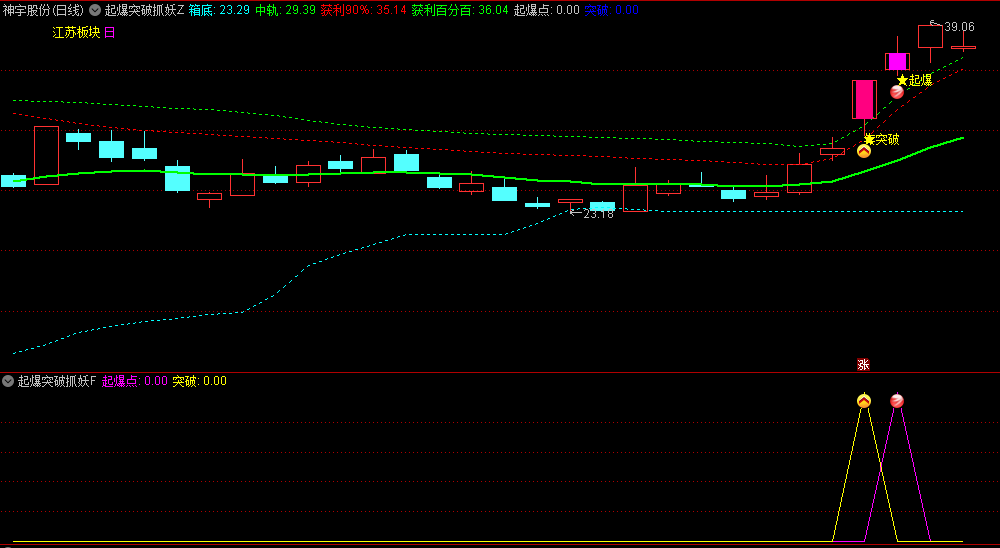 通达信〖起爆突破抓妖擒妖〗主图/副图/选股指标 庄家机构量化交易，潜伏抓波段牛股，源码！