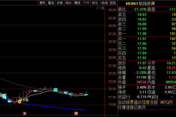 精品【老鹰抓鱼】主图/选股指标 胜率高 分别做了三个选股 适合不同阶段 通达信 源码