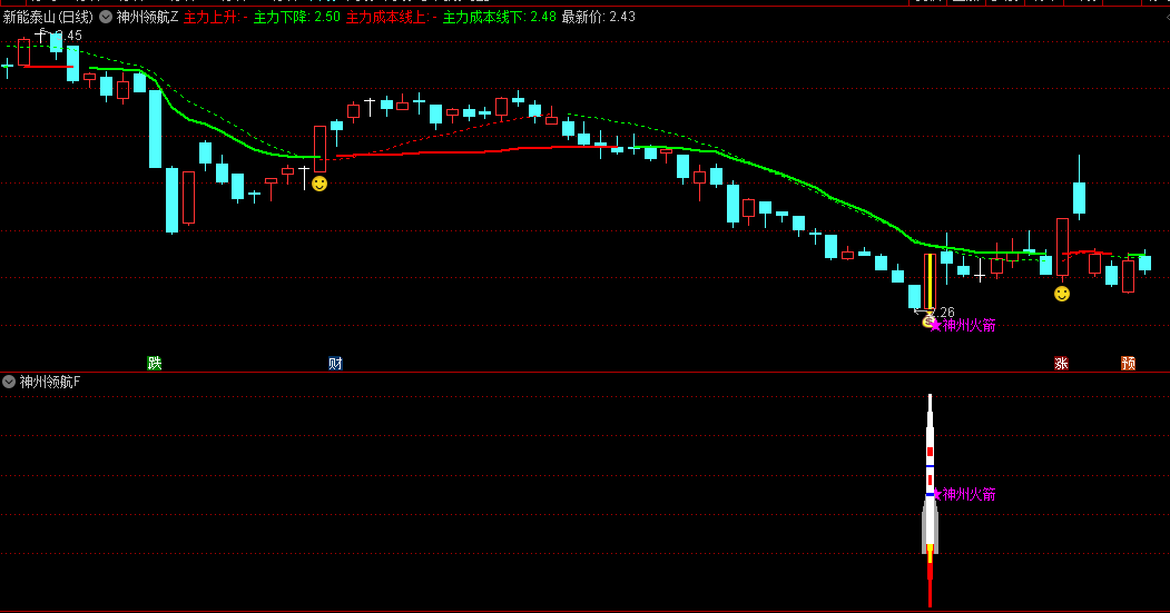 通达信〖神州领航〗主图/副图/选股指标，精妙融合主力动向与多空力量转换的逻辑，为投资者铺设了一条清晰的导航路径！