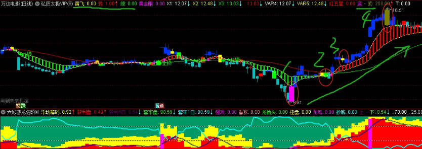 【弘历太极VIP】主图+【六彩游龙进阶版】副图指标 信号更强 持股更稳定！