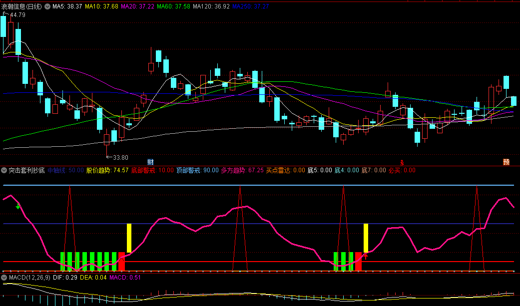 〖突击套利抄底〗副图指标 突击套利线 套利阻力线 买点雷达 通达信 源码