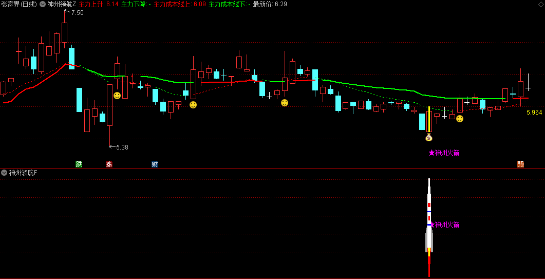 通达信〖神州领航〗主图/副图/选股指标，精妙融合主力动向与多空力量转换的逻辑，为投资者铺设了一条清晰的导航路径！