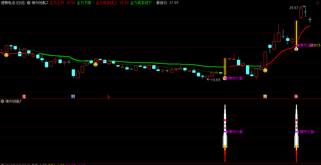 通达信〖神州领航〗主图/副图/选股指标，精妙融合主力动向与多空力量转换的逻辑，为投资者铺设了一条清晰的导航路径！