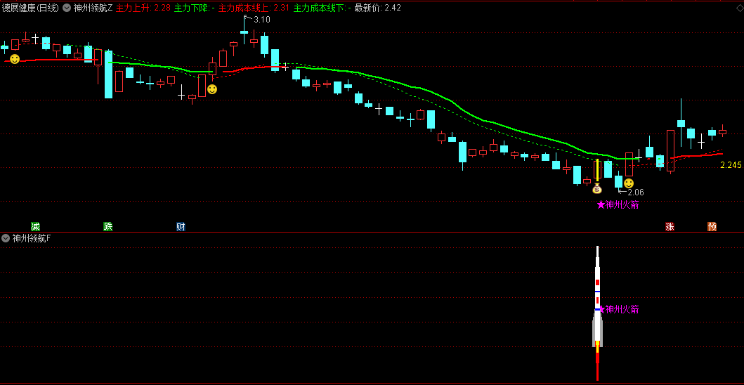 通达信〖神州领航〗主图/副图/选股指标，精妙融合主力动向与多空力量转换的逻辑，为投资者铺设了一条清晰的导航路径！