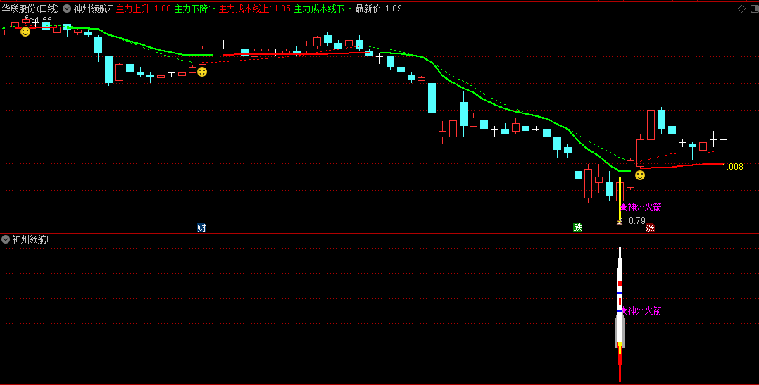 通达信〖神州领航〗主图/副图/选股指标，精妙融合主力动向与多空力量转换的逻辑，为投资者铺设了一条清晰的导航路径！