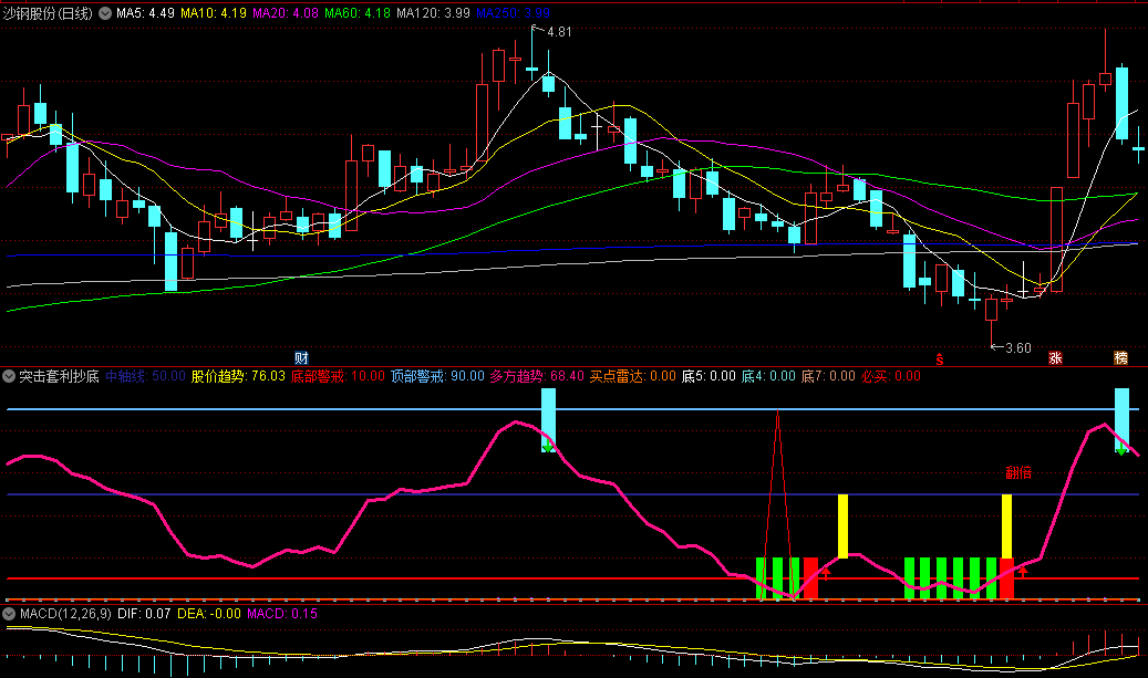 〖突击套利抄底〗副图指标 突击套利线 套利阻力线 买点雷达 通达信 源码
