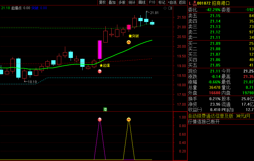 通达信〖起爆突破抓妖擒妖〗主图/副图/选股指标 庄家机构量化交易，潜伏抓波段牛股，源码！