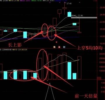 【慧眼跟庄】副图/选股指标 不含未来函数 实战应用性很强 实战经验讲解！