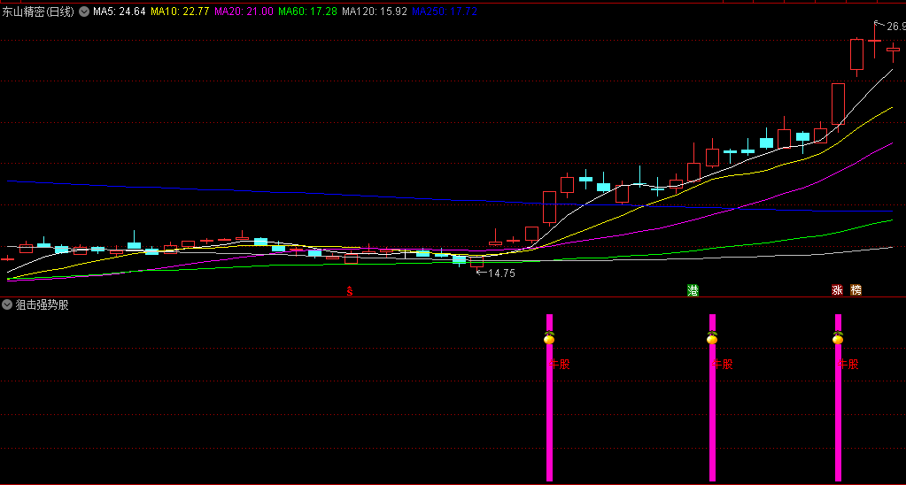 【狙击强势股】副图/选股指标 底部企稳出现信号 超牛启爆点 源码分享！