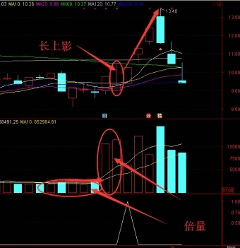 【慧眼跟庄】副图/选股指标 不含未来函数 实战应用性很强 实战经验讲解！