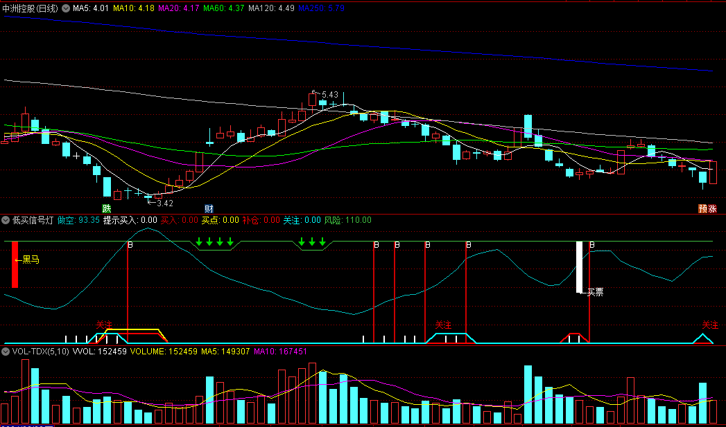 【低买信号灯】副图指标 不会错过每一个高低波 帮助你在股票海洋中找大牛 无未来！