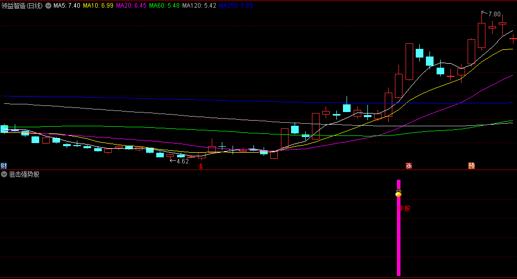 【狙击强势股】副图/选股指标 底部企稳出现信号 超牛启爆点 源码分享！