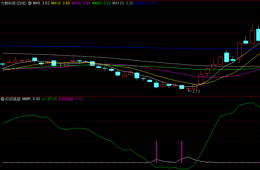 通达信阶段底部副图/选股指标 通过比较不同时间点的筹码集中度变化来预测股价阶段性底部！