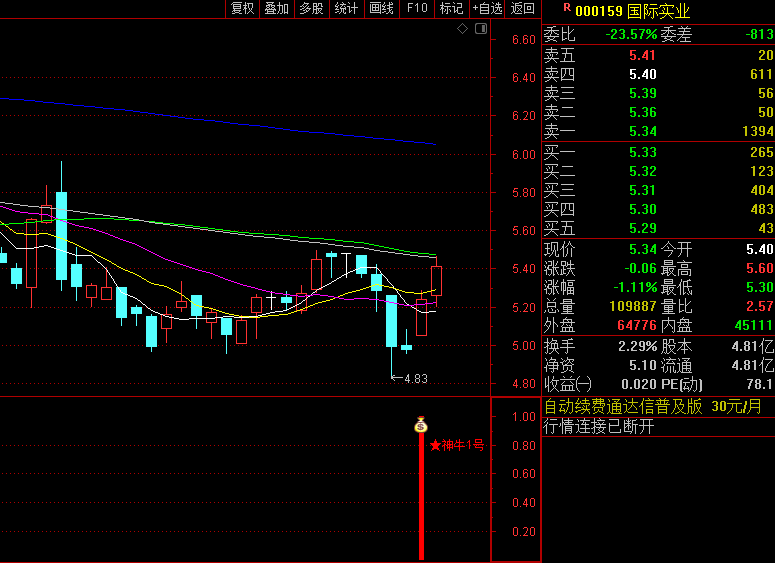 精品【神牛1号】副图/选股指标，提前识别并跟踪那些具备快速拉升潜力的个股，更早的阶段捕捉到上涨的苗头！