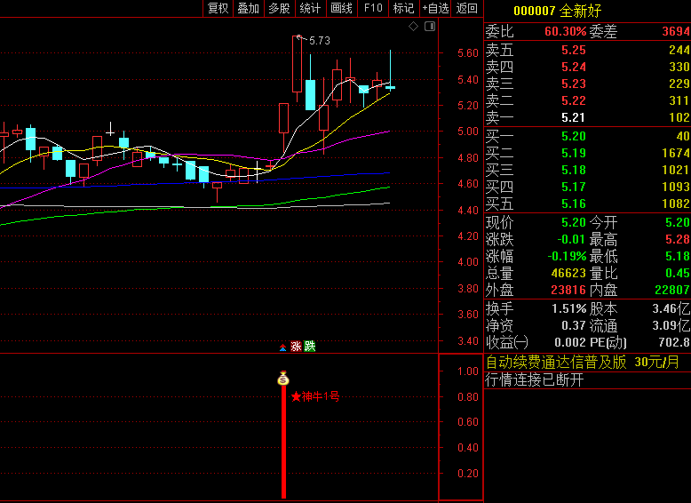精品【神牛1号】副图/选股指标，提前识别并跟踪那些具备快速拉升潜力的个股，更早的阶段捕捉到上涨的苗头！