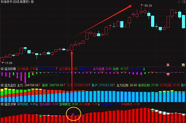 适合当下行情的【猛龙决策】副图/选股指标，猛龙吸筹+猛龙决策+猛龙监控，当下牛股全宰杀，没有未来函数！