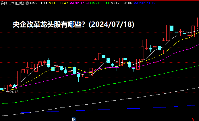 央企改革龙头股有哪些？(2024/07/18)