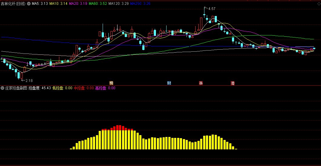【庄家控盘】副图指标 高中低控盘程度 直接可以安装 通达信！