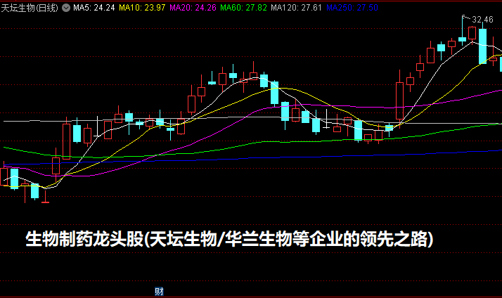生物制药龙头股(天坛生物/华兰生物等企业的领先之路)