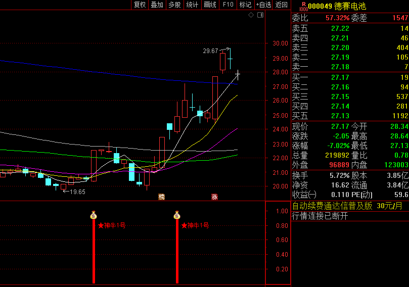 精品【神牛1号】副图/选股指标，提前识别并跟踪那些具备快速拉升潜力的个股，更早的阶段捕捉到上涨的苗头！