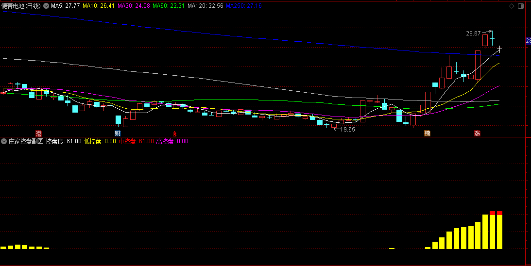 【庄家控盘】副图指标 高中低控盘程度 直接可以安装 通达信！