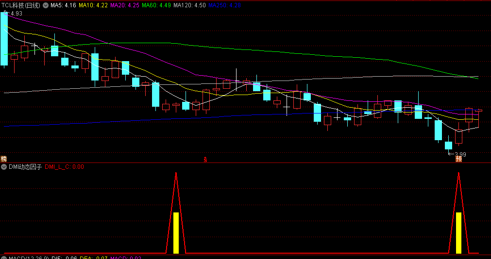 【原创】〖DMI动态因子〗副图/选股指标 使用方法 为了方便研究已解密 通达信 源码