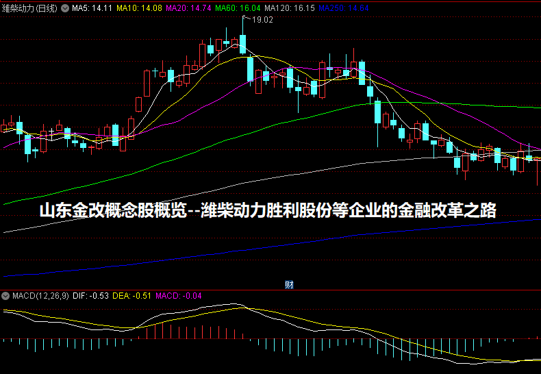 山东金改概念股概览--潍柴动力/胜利股份等企业的金融改革之路