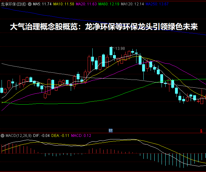 大气治理概念股概览：龙净环保等环保龙头引领绿色未来