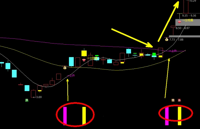 精选【新风口黄金立桩量+上升趋势】主图/副图/选股指标，一种基于成交量和价格走势的选股方法，轻松捕获翻倍大牛股！