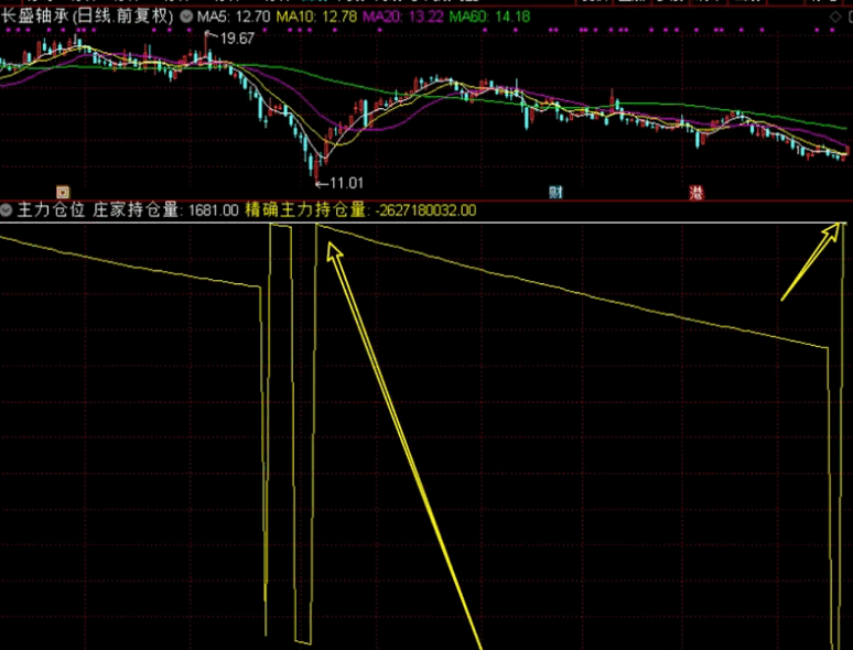 〖精确查看主力仓位〗副图指标，通过实战的摸索，在判断主力持仓量上可通过即时成交的内外盘统计进行测算！