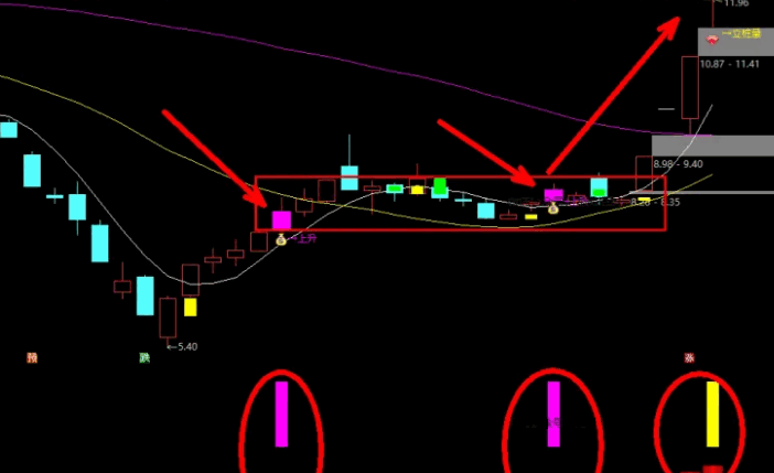 精选【新风口黄金立桩量+上升趋势】主图/副图/选股指标，一种基于成交量和价格走势的选股方法，轻松捕获翻倍大牛股！