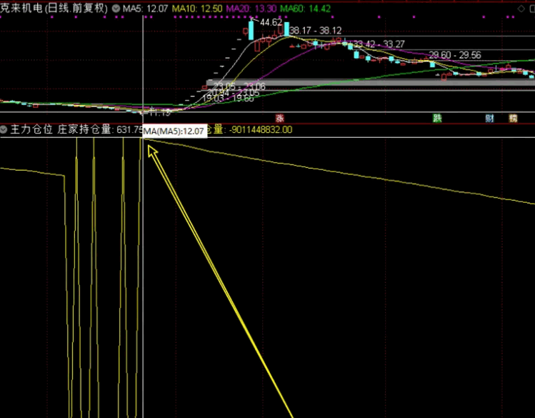〖精确查看主力仓位〗副图指标，通过实战的摸索，在判断主力持仓量上可通过即时成交的内外盘统计进行测算！